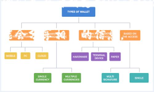 目前，Tokenim（假设是指某种加密货币平台或技术）是否能放狗狗币（Dogecoin）这要取决于该平台的具体支持情况。在不同的交易所或平台上，支持的加密货币种类各不相同。为了确保准确，您可以采取以下几步：

1. **查阅官方信息**：访问Tokenim的官方网站或相关论坛，查看它们支持的加密货币列表。

2. **联系平台客服**：如果官方网站没有明确的信息，您可以联系Tokenim的客户支持，询问他们是否计划支持Dogecoin。

3. **社区讨论**：加入与Tokenim相关的社交媒体群组或论坛，看看其他用户的讨论，他们可能会分享相关的信息。

请注意，对于加密货币的投资有风险，确保在了解相关信息后做出决策。