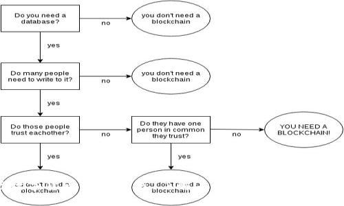 建行数字货币视频上线，了解未来金融的变革与机遇