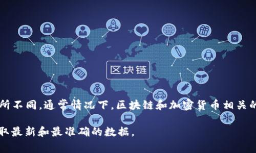 Tokenim 是一家专注于区块链技术和加密货币服务的公司，具体的国家或地区信息可能会随着时间变化而有所不同。通常情况下，区块链和加密货币相关的企业会在多个国家设有办公室或服务，尤其是在区块链技术较为成熟的地区，如美国、欧洲和亚洲的一些国家。

如果你想了解 Tokenim 具体的注册国家或总部位置，建议去其官方网站或者查阅相关的商业登记信息，以获取最新和最准确的数据。