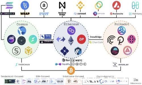 
数字货币开发：未来金融的革新之路