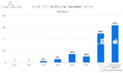 在区块链和加密货币的上