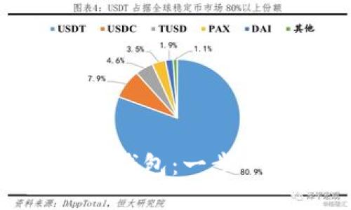 如何通过Tokenim创建身份钱包：一步一步打造您的数字资产之门