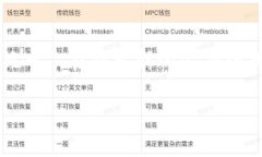 数字货币使用频率的增长