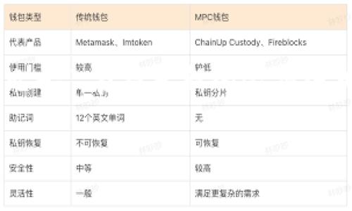 数字货币使用频率的增长：未来金融的变革之路
数字货币, 使用频率, 加密货币, 数字支付/guanjianci

引言：旧与新之间的碰撞
在当今社会，数字货币的飞速发展如同一场金融革命，带动着整个支付体系的变革。伴随着科技的进步和互联网的普及，越来越多的人开始使用数字货币进行交易。在这场变革中，我们需要反思的，不仅仅是数字货币的使用频率，更是它对我们生活的影响以及未来的发展趋势。

数字货币的定义与历史
首先，我们需要明确数字货币的概念。简单来说，数字货币是指以电子方式存在、可以用于交换的货币形式。比特币作为第一种数字货币于2009年面世，开创了加密货币的先河。从最初的“虚拟货币”，到如今的“数字货币”，其操作复杂性与安全性都有了显著提升。

数字货币使用频率的现状
调查数据显示，近年来，数字货币的使用频率呈现出爆炸式增长。一方面，年轻一代在金融交易中更加倾向于选择数字货币，而传统金融机构也逐渐开始适应这一变化。这背后的原因多种多样，包括用户体验的提升、交易成本的降低以及新兴金融科技的崛起。

影响数字货币使用频率的因素
要分析数字货币使用频率的增长，我们不可忽视几个关键因素。首先，全球经济的不确定性使人们开始寻求传统货币之外的投资渠道。正如中国谚语所言：“不怕一万，就怕万一”。很多投资者对传统金融市场感到失望，因此转向数字货币这一新兴领域。

其次，技术的进步也为数字货币铺平了道路。例如，区块链技术的成熟使得交易过程更加透明和安全，让用户在使用数字货币时不再有往日的顾虑。

地区差异：不同文化与市场的碰撞
值得注意的是，数字货币的使用频率在不同地区之间存在明显差异。在一些金融发展成熟的地方，如美国和欧洲，数字货币的接受度相对较高，而在一些发展中国家，由于缺乏基础设施，这个过程则显得缓慢。然而，即使是在这些地区，数字货币仍然在稳步增长。比如，在非洲一些国家，数字货币被视为金融包容的重要工具，越来越多的人通过数字货币进行跨境交易，实现资产保值与增值。

文化因素对数字货币使用的影响
从文化的角度来看，各国对于金钱、交易的理解和接受程度也在影响着数字货币的使用。例如在中国，传统上讲究的是“量入为出”，对财富的管理非常谨慎。而面对数字货币时，许多年轻人逐渐打破了这种思维方式，追求新奇和变革。反过来，这又加速了数字货币在中国的使用频率。

数字货币的未来：机遇与挑战
未来，数字货币将不可避免地与我们的日常生活更加紧密地结合在一起。无论是在线购物，还是实体店消费，数字货币都有潜力占据更大的市场份额。不过，正所谓“船到桥头自然直”，在发展过程中，监管与合规性的问题无疑是数字货币面临的最大挑战之一。

结论：拥抱变化的同时保持理性
总体而言，数字货币的使用频率正在快速增长，这一趋势显然是不可逆转的。但在迎接这一变革的同时，我们也要保持理性，充分了解数字货币的风险与潜在机遇。记住“行百里者半九十”，在探索新的金融模式时，不妨多一份谨慎和思考。

未来的金融市场，将由我们每个人共同塑造，让我们一起迎接数字货币的崭新时代！