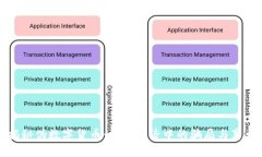 揭秘伪数字货币：数字经
