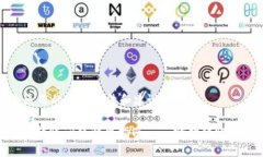 在这里是一个通用的解决