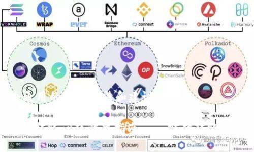 在这里是一个通用的解决办法和建议：

### Tokenim转账问题解决指南——突破转账困局的实用建议