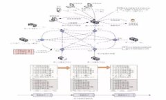 TokenIM（通常被称为TokenI