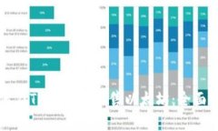 如何在TP钱包中出售以太坊