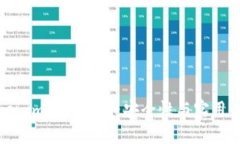 深入探讨Tokenim密码构成：