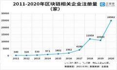 2023年最新发布的数字货币