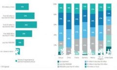如何利用Tokenim代币6进行投