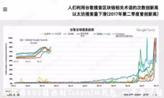 如何将EOS转移到TokenIM钱包