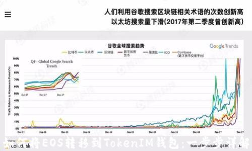 
如何将EOS转移到TokenIM钱包：一步步详解