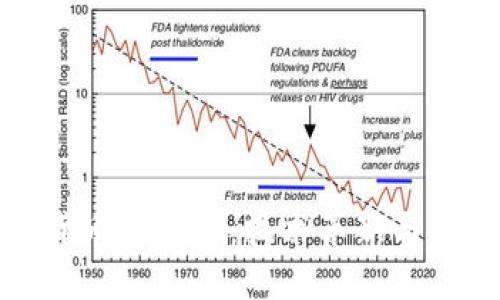 探索人民币数字货币的未来：技术革新与金融变革的交汇点