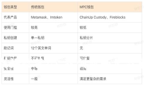 数字货币的利好政策：金融创新和经济转型的推动者