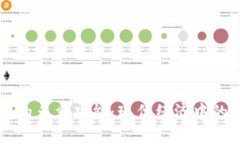 数字货币的多重功能：现