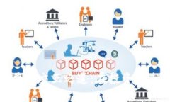 数字货币与股票的交互之