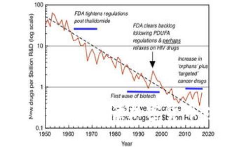 什么是Tokenim？深入解读加密货币领域的最新动态