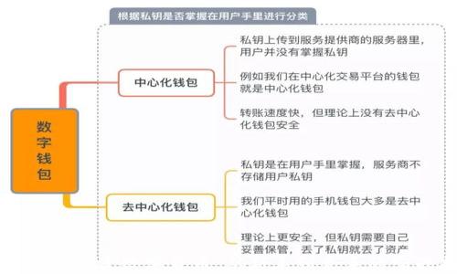 
如何精准投资数字货币：从新手到高手的实战指南