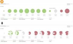 央行数字货币行情：未来
