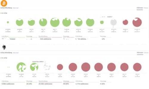 数字货币接入资管：开启财富管理的新纪元
数字货币, 资产管理, 区块链, 投资策略/guanjianci

引言：金融科技的浪潮
随着数字货币的兴起，传统的资产管理方式正在被重塑。“一日之计在于晨”，如今的金融市场瞬息万变，抓住新机会的关键在于及时调整策略。数字货币作为一种创新资产，已逐渐引起投资者和资产管理公司的广泛关注。在这篇文章中，我们将深入探讨数字货币如何接入资产管理，带来的机遇与挑战。

数字货币的崛起
近几年，比特币、以太坊等数字货币如雨后春笋般涌现，它们不仅颠覆了传统金融体系，也为投资者提供了新的投资渠道。“三十而立”，如今越来越多的年轻投资者开始关注数字资产，这一趋势使得资产管理公司不能再忽视其潜力。

数字货币的安全性、透明性以及高流动性，吸引了越来越多的资金流入这个区块链基础的数据生态系统。尤其是在全球疫情的背景下，传统资产的波动性加大，数字资产愈发显得不可或缺。因而，资产管理公司需要勇于创新，顺应时代潮流，在数字货币的浪潮中占得一席之地。

接入资产管理：策略与步骤
数字货币的接入不仅仅是将其作为投资工具，更是要将其纳入整个资产管理框架中。首先，资产管理公司需要明确自己的投资策略。比如，可以考虑采用混合投资的形式，将传统资产和数字资产进行配置，以达到风险分散的目的。“有备无患”，在选择数字货币时，必须充分了解其背后的技术及市场动态。

其次，资产管理公司应当建立专业的团队，具备数字资产的分析能力和市场研究的能力。这支团队需要具备多元化背景，可以包括区块链技术专家、金融分析师、法律团队等，以确保在各个方面都能做出理智的决策。在这个过程中，培训和知识分享至关重要，因为数字货币市场的变化速度非常快。

合规与风险管理
面对数字货币的投资，合规性和风险管理不可忽视。在许多国家，数字货币的监管仍在不断完善中，资产管理公司需要跟随法律法规的变化，积极适应市场的要求。“风险与机会并存”，建立合规体系是保护自身及投资者利益的关键。

资产管理公司可能需要引入专业的律师团队，对数字货币的合规性进行审核。同时，风险管理策略的建立也是必不可少的。这包括市场风险、信用风险和流动性风险等，要建立健全的风险评估和监控体系，以应对市场波动带来的不利影响。

数字货币的投资策略
在实施数字货币投资策略时，可以考虑采用多种方法进行资产配置。例如，长期投资和短期交易相结合，寻找最佳的进入和退出时机。同时，投资者应关注不同类型数字货币的表现，例如稳定币、公共链代币和隐私币等，结合自己的投资风格进行选择。

此外，跟踪市场趋势和科技进步也是必不可少的。例如，DeFi（去中心化金融）生态系统的不断发展，为投资者提供了新的机会。无论是流动性挖矿还是场外交易，资产管理公司都应建立更新的策略，以灵活应对市场变化。

文化视角下的数字资产
在不同文化背景下，对数字货币的接受程度有所不同。例如，在中国，对数字货币的认可和限制并存，而在欧美国家，数字资产已经逐渐被纳入传统金融体系。我们可以借鉴中国古代哲学思想，如“和为贵”，在资产管理中，不同文化和背景的投资者也可以通过开放的心态，找到共同的投资语言。

人与人之间的文化差异，伴随投资行为的进行而表现出来。资产管理公司可根据地区的文化特点，提供更具个性化的理财服务，从而获得投资者的信赖。“众人拾柴火焰高”，团队的多样性将带来更广泛的视角和机会。

结论：拥抱未来
在数字货币逐渐融入资产管理的过程中，挑战和机遇并存。“千里之行，始于足下”，无论是小型资产管理公司还是大型机构，都需积极投入，适应市场的变化。最终，数字货币将成为财富管理的一个重要组成部分，为投资者提供多样的选择，助力他们的财富增值之路。

在未来的金融世界中，资产管理公司需要不断根据市场变化和技术进步进行调整。相信通过不断的努力和创新，数字货币将为财富管理带来更加光明的前景，让更多的投资者得以乘风破浪，驶向成功的彼岸。 

无论我们身处何地，记住“千年大计，谦和为重”，在数字货币的投资道路上，与他人分享经验，互帮互助。未来已经到来，你准备好迎接这个变化了吗？