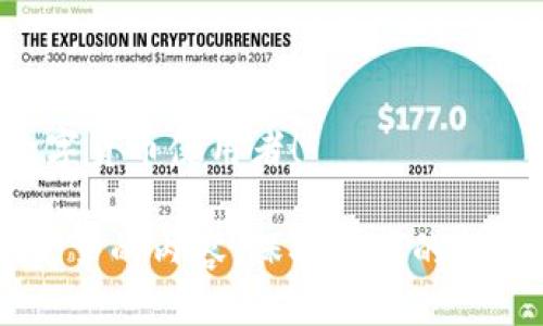  如何安全退出Tokenim钱包？ /   
 guanjianci Tokenim钱包, 数字货币钱包, 加密货币安全, 电子钱包退出 /guanjianci   

引言：数字时代的金融安全  
在数字货币飞速发展的今天，安全性显得尤为重要。Tokenim钱包作为一款受到用户喜爱的数字货币钱包，不仅为用户提供了方便的交易体验，还提供了一系列安全保障。那么，当你需要退出Tokenim钱包时，有哪些注意事项呢？在这篇文章中，我们将为你详细解答。

一、了解Tokenim钱包的基本功能  
Tokenim钱包不仅能够存储和管理各种数字货币，还为用户提供了方便的交易和转账功能。它的界面友好，适合新手和专业用户使用。然而，了解如何安全退出钱包同样重要，这保证了你的资产安全，不被他人访问。

二、退出Tokenim钱包的步骤  
退出Tokenim钱包的具体步骤可以非常简单，但为了确保安全，我们建议遵循以下流程：  
ol  
listrong确认资产安全：/strong在进行任何操作之前，首先要确保你的数字资产没有在任何待处理的交易中。可以在钱包界面查看交易历史。/li  
listrong改密和双重验证：/strong如果你的Tokenim钱包设置了密码或双重认证，建议在退出之前改一次密码，确保他人无法随意进入。/li  
listrong安全退出：/strong在钱包界面的设置选项中找到“退出”或“登出”选项。点击后确保关闭应用程序以避免他人访问。/li  
listrong清除缓存和数据：/strong如果你在公共电脑上使用Tokenim钱包，退出后一定要清除浏览器的缓存和数据，保障个人信息安全。/li  
/ol

三、常见问题解答  
在使用Tokenim钱包时，用户可能会有一些常见的问题。以下是一些常见的疑惑及其解决办法：  
dl  
dtstrongQ：退出后资产安全吗？/strong/dt  
ddA：只要你正确退出，并且没有泄露私钥和密码，资产都是安全的。/dd  
dtstrongQ：我可以在不同设备上使用同一个Tokenim钱包吗？/strong/dt  
ddA：是的，Tokenim钱包支持多设备登录，但请确保每次使用后都正确退出。/dd  
dtstrongQ：如果忘记密码怎么办？/strong/dt  
ddA：可以通过钱包提供的找回功能，以及你的邮箱或手机验证码找回密码。/dd  
/dl

四、文化视角下的数字货币  
在中国，随着经济的快速发展，越来越多的人开始接触到数字货币。你是否听过“先到先得”的说法？在数字货币市场，抓住时机和了解市场动态显得尤为重要。类似于“一个萝卜一个坑”，每个人在数字货币投资中也有自己独特的路径和理解。

五、结束语：做个聪明的数字货币使用者  
使用Tokenim钱包以及其他数字货币钱包时，安全永远是首位。只有通过合理的退出方式和了解钱包的基本操作，才能保障我们的资产安全。记住“平时不烧香，临时抱佛脚”的道理，常常防范才能确保安全。希望这篇文章对你了解Tokenim钱包的退出方法有所帮助。  

不论你是新手还是资深玩家，数字货币的世界都充满了机遇与挑战。时刻保持警觉和学习的态度，才能在这场数字金融革命中立于不败之地。  

附录：Tokenim钱包的推荐与使用技巧  
在理解了如何安全退出Tokenim钱包后，了解如何更好地使用这个钱包同样重要。这里提供一些使用技巧：  
ul  
listrong定期更新：/strong保证你的Tokenim钱包版本是最新的，利用新版本带来的安全修复和功能改进。/li  
listrong使用强密码：/strong设置一个复杂且独特的密码，避免使用简单的数字或个人信息。/li  
listrong分散投资：/strong不要将所有的资产都集中在一个钱包上，分散到多个钱包更能降低风险。/li  
listrong了解市场：/strong关注市场动态，了解加密货币的变动情况，确保在合适的时机做出明智的投资决策。/li  
/ul  

希望这些贴士能够帮助你更好的管理和保护你的数字资产。在数字经济迅猛发展的今天，让我们共同努力成为聪明的数字货币使用者！  

（接下来的内容还可以进一步探讨Tokenim钱包的高级功能，用户社区的支持，以及未来的数字货币趋势等方面，以丰富文章的内容，保持读者的阅读兴趣。）