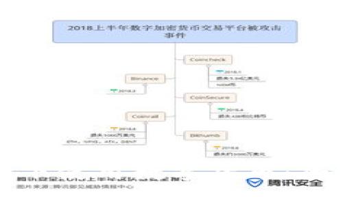 如何在无网络环境下使用数字货币：全面解读与实用技巧
