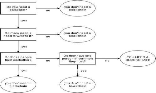 关于“苹果版 Tokenim 怎么下”的详细介绍，以下是针对这一主题的内容提纲和描述。

如何轻松下载苹果版 Tokenim 应用，一步一步教会你！