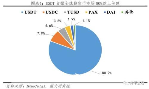 国内数字货币的崛起：变革传统金融的新时代