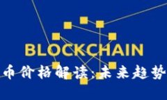 央行数字货币价格解读：