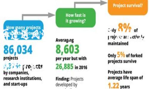 bianxioti如何通过助记词恢复Tokenim钱包/bianxioti
Tokenim, 钱包恢复, 助记词, 加密货币/guanjianci

引言：数字资产的安全守护
在数字货币的世界中，钱包是我们存储和管理资产的重要工具。然而，面临极大的风险，比如丢失密码或者设备故障，很多人可能会 panic（感到恐慌）。不过，Tokenim钱包的助记词功能无疑给了用户一丝安心。就像俗话说的：“一日之计在于晨”，如果我们在创建钱包时认真记录助记词，就能在关键时刻轻而易举地找回自己的资产。接下来，我们将详细介绍如何通过助记词来恢复Tokenim钱包，确保每一位用户都能掌握这个重要的技能。

什么是助记词？
助记词是一个由12个、15个或24个单词组成的列表，主要用于帮助用户恢复他们的加密钱包。所有的私钥信息都可以从助记词中推导出来。它们就像是您钱包的“钥匙”，如果丢失了这些钥匙，您的数字资产将变得无从寻觅。想象一下像围绕一个花园的围墙，里面盛放着珍贵的花朵，而助记词就像能打开那扇门的钥匙。没有它，门紧闭，花朵将永远无法绽放。

第一步：下载Tokenim应用
要恢复Tokenim钱包，首先确保你的设备中安装了Tokenim应用。无论是在安卓还是苹果系统上，你都可以在应用商店中方便地找到并下载。记得，技术的发展让这一切变得简单易行，正如古人所说：“不怕慢，就怕站。”只要你慢慢来，一步一步，操作起来并不复杂。

第二步：选择恢复钱包
打开应用后，在欢迎界面中选择“恢复钱包”选项。这一步骤类似于蜕变的过程，像一只蝴蝶从蛹中破茧而出。你将看到一个输入框，等待你输入助记词。再说一次，确保这份助记词你已经妥善保管，绝对不要随意外泄。

第三步：输入助记词
根据应用的提示，逐个输入助记词中的单词。确保每个单词的拼写都正确。注意大小写和空格，尤其是在关键时刻，一丝马虎可能导致钱包无法恢复。这就像古语所讲的：“细节决定成败”。

第四步：确认助记词
输入完助记词后，系统会要求你确认这个助记词。这一步是为了确保没有输入错误。仔细核对每一个单词，确保无误，避免因为输入失误导致钱包无法恢复。这一过程是相当重要的，正如古人在《论语》中提到的：“发而不愚”，意思是思考后才能更好地行动。

第五步：设置新密码
完成助记词确认后，你将被要求设置一个新的密码。这个密码是你未来使用Tokenim钱包时的保护盾，因此一定要选一个既复杂又易于记忆的密码。可以考虑使用一些习惯用语或短语作为密码的基础，比如“冬天的太阳暖如春”。这样容易记住也更安全。

第六步：完成恢复
一切准备就绪后，点击确认。你的Tokenim钱包将会恢复，你的数字资产也将重新回到你的掌握之中。此时，你可能会感受到一种如释重负的感觉，正如防风港中的船只终于驶向了平静的水面。

总结：数字资产的安全意识
恢复Tokenim钱包虽然听起来简单，但其中的每一步都承载着重要性。在数字货币日益普及的今天，维护好自己的资产安全极其重要。倘若你能在顺风顺水的时候认真做好助记词的管理，即便在逆境中再遭遇风浪，也能迎来风平浪静。这个世界在于准备，未来在于掌握，所以助手记词就像那把钥匙，开启安全、方便的数字生活。

切记，助记词的保管应当如国宝般珍稀，务必保证其安全能够抵御外界的干扰。总之，通过上述步骤，你不仅可以轻松恢复Tokenim钱包，更能够在未来的数字资产管理中游刃有余，展现出自己与众不同的独特魅力。