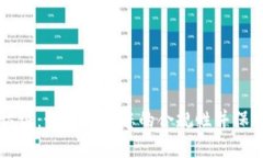 TokenIM KYC认证：如何提升您