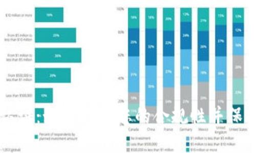 TokenIM KYC认证：如何提升您的合规性并保护您的数字资产