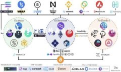 biao ti/biao ti数字货币的认