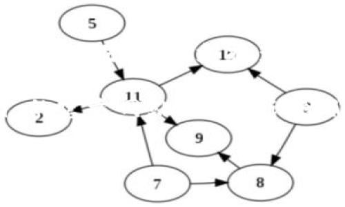 截至我最后的知识更新（2023年10月），Tokenim 是一个基于区块链的数字资产交易平台，支持多种数字资产的交易。不过，关于它是否有波场（Tron）通道的信息可能会有所变化。

如果你想确认 Tokenim 当前是否支持波场通道，建议你直接访问 Tokenim 的官方网站或者咨询他们的客服支持。通常，官方网站会提供最新的交易对和支持的区块链通道信息。

如果你有更多关于波场通道或 Tokenim 的问题，欢迎继续提问！