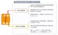 数字货币投资指南：挑选