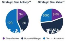 数字货币安全隐患：无缘