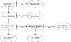 解除Tokenim用户的具体步骤