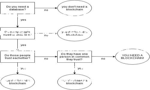 解除Tokenim用户的具体步骤通常取决于其平台结构和功能，以下是一些可能的步骤来帮助您解除Tokenim用户的帐户。

步骤一：登录您的Tokenim帐户
首先，您需要登录到您的Tokenim帐户。请确保您使用的是正确的用户名和密码。如果您忘记了密码，平台通常会提供重置密码的选项。

步骤二：前往账户设置
登录后，通常在右上角会有您的用户头像或用户名，点击后可以看到“账户设置”或“个人资料”等选项。进入该部分，您将能够找到与账户管理相关的功能。

步骤三：找到解除选项
在账户设置中，寻找与解除、删除或停用帐户相关的选项。这可能被标记为“解除用户”、“删除账户”或“停用账户”等。点击该选项，系统可能会要求您确认解除操作。

步骤四：确认解除
在您选择解除帐户后，系统通常会向您显示确认信息，详细说明解除后将会失去的内容或影响。仔细阅读这些信息，确保您理解解除的后果，然后根据提示继续操作。

步骤五：验证身份
为了保护用户信息，Tokenim可能会要求您进行身份验证。这可以通过电子邮件、手机短信或其他方式进行。完成身份验证后，您将被允许继续解除账户的过程。

步骤六：完成解除过程
根据系统提示完成解除过程。通常系统会提示您解除是否成型，并可能提供进一步的支持信息。如果您在这一过程中遇到任何问题，Tokenim的客服支持通常会提供帮助。

额外提示
如果您不确定如何解除Tokenim用户，请查阅Tokenim的帮助中心或常见问题部分，通常会有相关指引。同时，您也可以考虑联系客服获取专业的协助。

请注意，这些步骤只是总结，具体操作可能会因Tokenim平台的更新而有所不同。因此，在进行任何操作之前，总是创建议确认最相关的信息。
