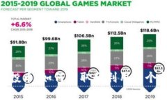 Tokenim糖果空投币：如何获