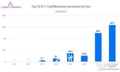 关于＂tokenim＂是否真实的