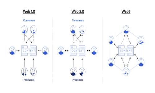   数字货币合约交易的全景探索：发掘潜在机会与风险 / 
 guanjianci 数字货币,合约交易,投资机会,风险管理 /guanjianci 

引言：跟随时代的步伐
在信息技术飞速发展的当下，数字货币已经不再是一个陌生的概念。正如古人所言：“一日之计在于晨”，我们需要在这个新的金融时代中及时抓住机遇，数字货币合约交易正是其中的一种重要形式。本篇文章将带您深入探索数字货币合约交易的世界，帮助您发掘潜在的投资机会以及需要注意的风险。

数字货币合约交易的基本概念
数字货币合约交易是指通过合约的方式进行数字货币的买卖，其主要以保证金的形式进行杠杆交易。这意味着，您可以使用较小金额进行更大规模的交易，从而放大投资收益。然而，杠杆的使用也同时放大了风险。因此，深刻理解合约交易的机制和策略尤为重要。

合约交易的种类与特点
在数字货币合约交易中，一般可以分为两种主要类型：永续合约和定期合约。永续合约没有到期日，允许交易者在任何时间进行交易，而定期合约则有固定的到期日期，每次到期后会进行结算。
对于长期投资者来说，永续合约的灵活性更加适合，而短期交易者则可能更倾向于使用定期合约。每种合约类型都有其独特的风险和收益结构，投资者需根据自身的风险承受能力和投资目标来选择适合的合约。

投资机会：数字货币市场的帖子
随着各国对于数字货币的政策逐渐放宽，市场上出现了许多新兴的数字货币，带来了丰厚的投资机会。除了比特币以外，以太坊、瑞波币等新兴数字货币也在不断吸引投资者的目光。
在选择合约交易的标的时，分析市场趋势与行业动态至关重要。“不打无准备之仗”，确保您对所交易的数字货币有深刻的理解与分析，这样才能在瞬息万变的市场中把握机会。

风险管理的重要性
如同老百姓常说的：“小心驶得万年船”。在数字货币合约交易中，管理风险是成功的关键。合约交易虽然能够放大收益，但同样也会放大损失。投资者在做任何交易决策时，都需要考虑风险控制，设定合理的止损点以及持仓比例。
对于新手来说，可以采用较低的杠杆比例，从小额资金开始试水，待熟悉市场后再逐步加大投资力度，避免因过度杠杆导致的巨额亏损。

实战技巧与策略
在数字货币合约交易中，实战经验和技巧是不可或缺的。许多成功的交易者都会制定一套完善的交易策略，包括止损、止盈、资金管理等。
例如，使用技术分析工具，如趋势线、均线、相对强弱指数（RSI）等，可以帮助投资者更好地判断市场走势。此外，保持情绪稳定，也是交易成功的一个重要因素。正如谚语所说：“心态决定成败”，确保您在交易中保持冷静，不因短期波动而做出冲动决策。

社区与信息交流
在数字货币合约交易中，信息的获取是非常重要的。许多投资者会选择加入相关的社区、论坛，获取市场上的最新资讯和他人的投资策略。这些交流可以帮助您更好地理解市场，避免一些不必要的损失。
当然，社区的信息来源良莠不齐，投资者需要具备一定的判断能力，辨别哪些信息是可靠的，哪些又是误导性的。“耳听为虚，眼见为实”，亲自做足功课，才是最稳妥的选择。

未来展望：数字货币的可能性
展望未来，数字货币合约交易的前景将更加广阔。随着技术的不断发展，交易平台将逐渐引入人工智能、大数据等先进技术，提升交易的便捷性与安全性。同时，随着全球对于数字货币的认可度提高，越来越多的投资者将参与到这一市场中，推动市场的进一步发展。
无论如何，数字货币合约交易都是一个高风险、高回报的投资方式，人人皆知的“风险与收益共存”，因此，投资者在进入这一领域时，需做好充分准备，确保自己在这条投资道路上走得更稳、更远。

总结：谨慎投资，理性决策
在快速发展的数字货币合约交易之中，抓住机遇同时也要保持谨慎。通过不断学习市场知识、锻炼交易技能，能够为您在合约交易的道路上铺就一条通往成功的康庄大道。正如民间流传的一句老话：“天时不如地利，地利不如人和”，在合约交易中，坚持理性投资、科学决策，才能在这个风起云涌的市场中逆流而上，走出一条属于自己的辉煌之路。