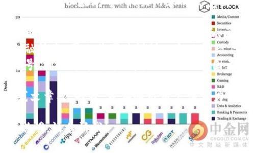 数字货币样式图片是指用于展示或宣传数字货币（如比特币、以太坊等）相关内容的视觉图像。这些图片通常具有以下特点：

1. **主题相关性**：图片内容一般围绕数字货币的主题，可能包括货币的logo、交易画面、区块链图示等。
2. **现代化设计**：由于数字货币代表的是未来的金融技术，因此其图片设计一般比较现代、简洁且具有科技感，常使用明亮的颜色和简约风格。
3. **图形元素**：数字货币样式的图片常运用图形符号，例如货币符号、箭头、数据分析图表等，来传达交易、增长、投资等概念。

这些图片可以用在各种场合，包括社交媒体、网站、在线文章、广告等，旨在吸引用户注意力并传达信息。

如果你对此有特定想法或需求，希望能得到更具体的说明，请告诉我！