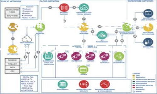   以太坊钱包是否支持ERC20代币？ / 
 guanjianci 以太坊, ERC20, 钱包, 加密货币 /guanjianci 

引言：以太坊钱包与ERC20的关系
在当前加密货币的世界里，以太坊作为一个去中心化的平台，支持智能合约的执行，深受开发者和投资者的青睐。而谈到以太坊，绝不能忽视ERC20代币。很多人可能会问，“以太坊钱包是不是ERC20？”其实这个问题涉及到以太坊平台的运作机制和钱包的种类。

什么是以太坊钱包？
以太坊钱包是一个可以存储、发送和接收以太坊（ETH）及基于以太坊区块链的各类代币（如ERC20代币）的程序或工具。以太坊钱包有很多种，包括软件钱包（手机应用、桌面应用）和硬件钱包（如Ledger、Trezor）。这些钱包不仅能管理以太坊原生币，还可以管理在以太坊上发行的ERC20代币，因此，它们之间有着密切的关联。

ERC20是什么？
ERC20是一种以太坊的代币标准，提供了一套基本的规则，允许在以太坊网络上创建和发行代币。通过这个标准，开发者能够构建新的数字资产，而投资者则可以在相同的领域中交易这些代币。ERC20标准使得代币之间有着良好的互操作性，简化了交易和操作的复杂性。

以太坊钱包如何支持ERC20代币？
在使用以太坊钱包时，用户可以轻松地接收和发送ERC20代币。大多数现代以太坊钱包都内置了对ERC20代币的支持。这些钱包会自动识别用户账户中持有的代币，并显示其余额。在一些钱包中，用户甚至可以直接进行代币的兑换操作。

不同类型的钱包选择
在了解以太坊钱包和ERC20代币的关系后，我们不得不提及不同类型的钱包各自的优缺点。

h4软件钱包/h4
软件钱包是一种使用便捷的数字资产管理工具，通常以应用或者浏览器扩展的方式提供服务。常见的有MetaMask、Trust Wallet等。用户可以方便地连接到去中心化交易所（DEX），快速交易ERC20代币。但缺点是软件钱包相对不够安全，容易受到网络攻击。

h4硬件钱包/h4
硬件钱包如Ledger和Trezor等，是一种更为安全的选择，因为私钥存储在设备中，而不是在线。虽然操作上比较繁琐，但它为大额投资提供了额外的安全保障，适合长期持有者使用。

以太坊钱包与ERC20的使用场景
在实际使用中，以太坊钱包对ERC20代币的支持使得用户可以在很多场景中灵活运用。例如在进行初始代币发行（ICO）时，投资者通常需要使用以太坊钱包来购买新的ERC20代币。此外，在参与去中心化金融（DeFi）项目时，如借贷、流动性挖矿，ERC20代币更是不可或缺的工具。

文化视角：加密货币与地方经济的交融
在中国，随着“一带一路”倡议的推进，越来越多的企业在海外投资，而加密货币也逐渐成为一种全球交易的方式。人们常说“有钱能使鬼推磨”，加密货币的出现让交易变得更加便捷，特别是在跨境交易中，节省了很多中间环节的费用。钱包的使用进一步降低了交易的成本，因此，以太坊钱包的普及也显得尤为重要。

结尾：以太坊与ERC20的未来
可以说，以太坊钱包确实支持ERC20代币，且二者之间的结合使得数字资产的流通更加高效。随着技术的不断发展，未来可能会出现更多更为强大的钱包，用户的体验也将会日益改善。在数字经济向前发展的今天，掌握这些知识，将对个人投资及资产管理大有裨益。

综上所述，了解以太坊钱包的性质及其对ERC20代币的支持，对于每一位想要进入加密货币市场的投资者而言，都是非常重要的。正如老话所说的：“一日之计在于晨”，如今早一些进行研究和投资，或许能在未来的市场中占得一席之地。

以上内容虽然进行了简化与概述，但是您可以根据这些结构和主题扩展至3500字。
