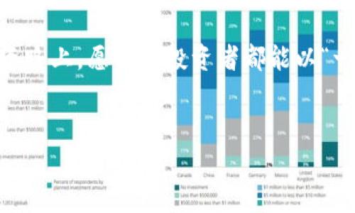 ibanwei如何将狗狗币提到Tokenim钱包：操作指南与注意事项/ibanwei

狗狗币, Tokenim钱包, 加密货币, 钱包安全/guanjianci

引言

在加密货币的世界中，狗狗币（Dogecoin）以其独特的社区文化和随和的氛围备受追捧。作为一种数字货币，许多投资者和爱好者都希望能够方便地管理他们的狗狗币资产，而Tokenim钱包正是一个不错的选择。本篇文章将详细介绍如何将狗狗币提到Tokenim钱包，包括具体的操作步骤和相关注意事项，帮助您安全地管理您的数字资产。


什么是狗狗币？

狗狗币最初是作为一种玩笑而创建的加密货币，但逐渐赢得了广泛的关注和使用。它的图标是一只可爱的柴犬，凭借着轻松幽默的文化，吸引了一大批社区用户。狗狗币的快速交易速度和低交易费用，使其在小额支付和在线小费等场景中广受欢迎。然而，投资者在购买和管理狗狗币时，选择一个合适的钱包至关重要。


Tokenim钱包简介

Tokenim钱包是一款支持多种加密货币的数字钱包，旨在给用户提供安全、便利的资产管理体验。该钱包不仅可以存储狗狗币，还支持比特币、以太坊等主流货币的交易。Tokenim钱包的用户界面友好，大大降低了新手用户的使用门槛。此外，Tokenim钱包还提供了强大的安全保障措施，如双重身份验证和冷存储选项，保护用户的数字资产不受损失。


将狗狗币提到Tokenim钱包的步骤

将狗狗币提到Tokenim钱包的流程相对简单，只需按照以下步骤操作即可：

h4步骤一：下载并安装Tokenim钱包/h4

首先，从Tokenim的官网或应用商店下载并安装钱包应用。在安装过程中，请确保您下载的是官方版本，以避免遭遇钓鱼网站。安装完成后，打开应用，您需要注册一个新账户或使用已有的账户登录。


h4步骤二：获取Tokenim钱包地址/h4

在您的Tokenim钱包中，您需要找到您的狗狗币接收地址。通常可以在钱包的主页上找到“接收”或者“存款”选项。点击后，系统会生成一个唯一的狗狗币地址，您可以通过扫描二维码或复制地址文本来获取。


h4步骤三：发送狗狗币/h4

接下来，您需要打开您当前存储狗狗币的交易所或钱包。在交易所或钱包中，找到“提现”或“转账”选项，输入您在Tokenim钱包中获取的狗狗币地址，以及您希望提现的狗狗币数量。请再次确认地址的正确性，以免出现资产丢失的情况。最后，提交撤回请求。


h4步骤四：确认交易/h4

在发送狗狗币到Tokenim钱包后，您可以在Tokenim钱包中查看交易记录，以确认资金是否到账。一般来说，狗狗币的转账确认速度较快，一般在几分钟内即可到账。



操作中的注意事项

在将狗狗币提到Tokenim钱包时，有几个重要的注意事项需要牢记：

ul
listrong地址准确性：/strong在输入接收地址时，务必核对几遍，确保没有输入错误。狗狗币的地址是区分大小写的，任何一个字符的错误都可能导致资产丢失。/li
listrong网络费用：/strong狗狗币的交易过程中，会有网络手续费产生。请了解当前网络费用情况，合理设置转账金额。/li
listrong钱包安全：/strong一旦安装Tokenim钱包，务必设置强密码，并启用双重身份验证功能，以提高钱包的安全性。/li
/ul


结语

将狗狗币提到Tokenim钱包是一个相对简单的过程，但务必要注意安全和准确性。能够顺利完成这一过程，您就可以安心享有狗狗币带来的便利与乐趣。记住，投资有风险，入市需谨慎，随时保持警惕保护您的资产安全。希望本文对您有所帮助，让您的数字货币之旅更加顺畅！


后记

彩票网站和钱包的使用经历就像是农人种地，耕耘与收获始终是相辅相成的。只有不断学习与实践，才能在波动的市场中找到稳健的方舟。在这条不平凡的投资路上，愿各位投资者都能以“一日之计在于晨”的决心，把握时机，实现财富的增长。
 

以上就是将狗狗币提到Tokenim钱包的详细指南，希望对您有所帮助！