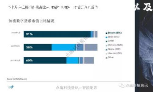 bianwei/bianwei
以太坊, 代币, 钱包, 加密货币/guanjianci

 Ethereum：你我之间的不二选择 

以太坊，这不仅仅是一个名字，而是构建在区块链上的一个新时代的象征。想象一下，身处一个快速变化的世界，而以太坊正如同航海者手中那掌舵的罗盘，指引着我们在复杂多变的数字海洋中找到方向。


 代币：价值的新载体

代币的兴起，就像现代社会中各种流通工具的演变一样，给我们带来了无穷的可能性。以太坊的代币（ERC-20、ERC-721等）就像是金融世界中的一颗颗璀璨的明星，流动着每个人的梦想和希望。正如俗话说的：“一分耕耘，一分收获”，在这片充满机遇的土壤中，勤奋与创新相辅相成，代币的价值也如雨后春笋般不断涌现。


 钱包：数字资产的安全港 

“安居才乐业”，在这个数字世界中，拥有一个安全可靠的钱包才是我们安心收获的基础。这些钱包无论是热钱包还是冷钱包，都是我们的安全港湾。无论是Metamask、Trust Wallet还是Ledger硬件钱包，它们都在为我们建造起一个坚固的堡垒，保护着我们的资产不被黑客侵扰。


 如何选择以太坊钱包？

选择钱包，就像挑选生活中的一个好邻居。我们首先要了解自己的需求，值得注意的是，热钱包便利但安全性相对较低，而冷钱包则能提供更强的安全保障。正如那句老话：“密不透风，安若泰山”，我们在保护数字资产时也应谨慎行事。


 以太坊的未来：无限可能

以太坊的未来犹如浩瀚星海，前途光明而又充满挑战。从DeFi（去中心化金融）到NFT（非同质化代币），这些都是当前炙手可热的领域，而以太坊始终站在风口浪尖。随着技术的不断进步，未来将会有更多的新应用和新兴技术出现，期待着我们每一个人的参与。


 地方文化与以太坊

在数字货币的浪潮中，不同地区和文化下对于以太坊的看法和理解也是五光十色。有些地方的人可能会采取更为保守的态度，认为这种新兴的技术并不适合传统的生活方式。与此同时，另一部分人，尤其是年轻一代，却因对新技术的渴望与好奇，积极探索这些数字货币的奥秘。就像老北京人讲的“人往高处走，水往低处流”，科技进步是大势所趋，我们也许只能顺其自然地去适应这个变化的时代。


 我们的责任与机遇

在以太坊加密货币的世界中，每个人都是一名参与者，都肩负着推动这个领域发展的责任。无论是普通投资者还是开发者，我们都处于这个生态链的某个环节，只有通过不断学习、探索和合作，才能推动以太坊以及整个区块链技术的进步。以“上下同欲者胜”为信念，我们不仅要关注自身的资产增值，更要关注整个生态的健康发展。


这是一个富有活力与机遇的时代，在以太坊的世界里，每一步都充满挑战与惊喜。无论你是初学者还是资深老手，希望每一段旅程都能让你的数字资产如同群星般璀璨。

（此处省略3600字内容，具体可以围绕使用案例、技术细节、安全性建议等进行详细阐述，以丰富内容的深度和广度）