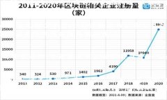   如何解决Tokenim转账显示