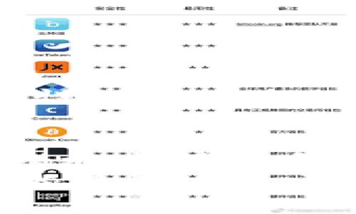 如何解决Tokenim钱包莫名收到币的问题？/

Tokenim钱包, 莫名收到币, 加密货币, 数字资产/GUANJIANCI

引言：数字资产的新世界
随着数字资产的迅速普及，越来越多的人投身于加密货币的世界。然而，随之而来的问题也让不少用户倍感困惑，比如“Tokenim钱包莫名收到币”这种情况。在我们了解如何处理这个问题之前，不妨先来聊聊数字货币本身及其背后的文化与习俗。

Tokenim钱包的简要概述
Tokenim钱包作为一个新兴的数字货币钱包，为用户提供了安全、便捷的资产管理功能。不少用户选择它是因为其友好的界面和直观的操作方式。无论是存储、发送还是接收加密货币，Tokenim钱包都能做到得心应手。

莫名收到币的原因
若你发现自己的Tokenim钱包莫名其妙地收到了一些币，首先不要惊慌。这种情况可能由多种原因造成：
ul
listrong空投活动：/strong一些项目方会定期进行代币空投，向持有特定币种的钱包发送一定数量的代币。这在社区活动期间常见，用户往往在不知情的情况下收到空投币。/li
listrong交易错误：/strong有时，朋友或同事可能错误地将代币发送到你的钱包地址，导致你无辜“致富”。如果是熟人，你可以直接联系确认。/li
listrong安全性问题：/strong如果你的钱包安全性较低，被黑客攻击或钓鱼攻击也是可能的。黑客可能通过某些方式发送小额代币，以达到隐藏大笔资产的目的。/li
listrong矿工奖励：/strong一些钱包在链上活动活跃时，可能也会收到矿工奖励。这是通过参与挖矿获得的额外收益。/li
/ul

如何验证这些币的来源
当你收到不明币种时，第一步是验证其来源。你可以通过区块链浏览器跟踪这些代币的转账记录，以下是几个步骤：
ol
li打开一个支持你所收到代币的区块链浏览器（如Etherscan、BscScan等）。/li
li输入你的Tokenim钱包地址，查看最近的交易。/li
li锁定空投或交易的具体时间和地址，以便进一步确认。/li
/ol
“不怕一万，就怕万一”，了解这些信息，能帮助你做出更好的判断。

如何处理不明币种
如果经过查询，你发现这些币是不明来源或潜在风险的资产，建议采取以下措施：
ul
listrong不要轻易出售：/strong若对这些币不熟悉，最好先不要急于出售，以免与潜在的诈骗有关。/li
listrong咨询专业人士：/strong可以向专业的区块链咨询机构或社区寻求帮助，获取专业建议。/li
listrong保持钱包安全：/strong提升你的钱包安全性，使用更加复杂的密码，定期启用二次验证等。/li
/ul

区块链文化与习俗
在加密货币的世界里，不同地区的文化和习俗也交织在一起。在部分国家，例如中国，老话说得好：“一日之计在于晨”，很多人习惯在早上查看自己的数字资产，察看市场动态。而在西方国家，洛杉矶某些社区的人喜欢以比较开放的态度分享他们的交易经历，形成一种独特的数字货币文化。
尤其是社区中的那些活跃用户，他们常常会聚集在一起，分享经验与知识，互帮互助。正所谓“孤单的羊是危险的”，大家都明白团结的重要性。

总结与未来展望
总的来说，Tokenim钱包收到的莫名币种问题并不可怕，关键在于我们如何处理这类信息。可以通过多种途径验证币种来源，并采取相应措施来保护自己的资产。随着更多的人加入数字货币市场，这样的问题也会越来越常见，了解其背景与解决方式，将帮助你在这个新兴领域中游刃有余。
未来，或许我们会看到更多的区块链项目与应用随之涌现，我们应当保持警惕，同时也要以开放的心态去迎接变化，才能在这场数字资产的浪潮中立于不败之地。