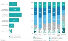 Tokenim只能收以太坊吗？探